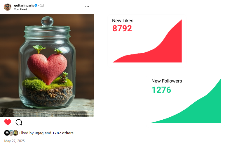 Statistics increased
